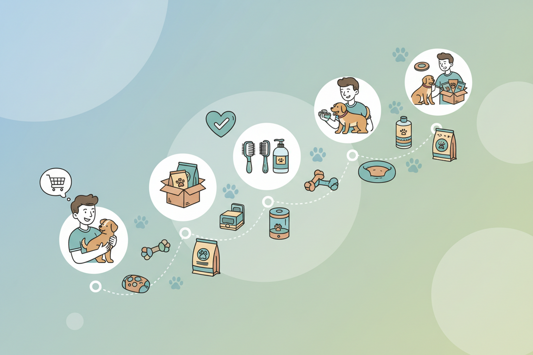 Building Long-Term Customer Retention in Pet E-Commerce